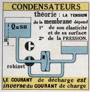 Electric capacitors: the discharge current is inverse to the charge current
