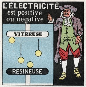 Electrical phenomena: electricity is positive and negative. Theory by Benjamin Franklin on the two electricities, one glass (the positive) and the other resinator (the negative). Anonymous illustration from 1925. Private collection. by Anonymous Anonymous