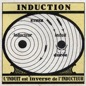 Electrical phenomena: induction. The induced is the inverse of the inductor by Anonymous Anonymous