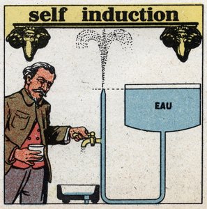 Electrical phenomena: self induction. Suppose a tank higher than a tap and let the water flow occur, then shut down abruptly. The movement of the water will continue for a few moments in the pipe and produce a jet of water whose top will exceed the water l by Anonymous Anonymous