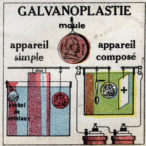 Electrochemistry: electroplating with a simple apparatus or with a composite apparatus. Anonymous illustration from 1925. Private collection.