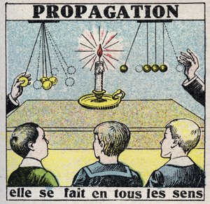 Ether (material): propagation. It is done in every way. Anonymous illustration from 1925. Private collection. by Anonymous Anonymous