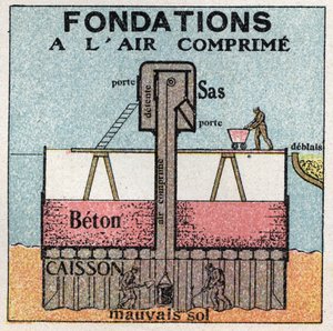 Gas pressure: compressed foundations used for public works. Anonymous illustration from 1925. Private collection. by Anonymous Anonymous