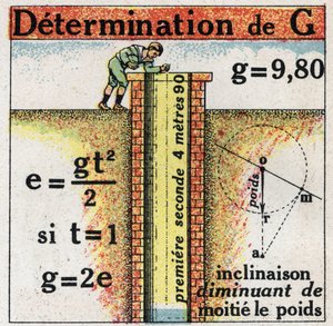 Grainness: determination of G (acceleration). Anonymous illustration of 1925. Private collection. by Anonymous Anonymous