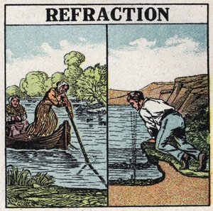 Light refraction: stick phenomenon in water. Anonymous illustration from 1925. Private collection. by Anonymous Anonymous