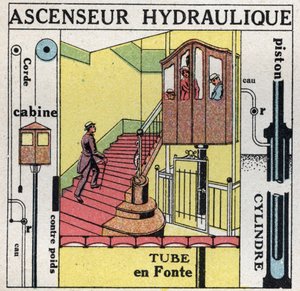 Liquid balance: principle of Blaise Pascal (1623-1662) applies to a hydraulic lift. Anonymous illustration from 1925. Private collection. by Anonymous Anonymous