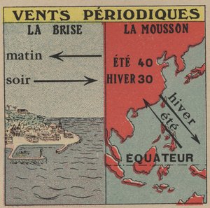 Meteorology: Periodic winds. The breeze and the monsoon. Anonymous illustration from 1925. Private collection. by Anonymous Anonymous