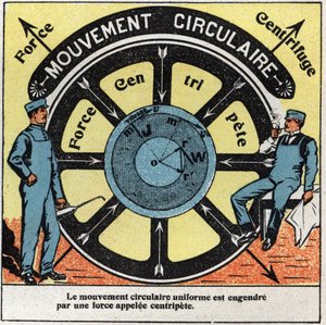 Movements: uniform circular motion generated by a force called centripetal. Anonymous illustration from 1925. Private collection. by Anonymous Anonymous