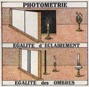 Photometry: equal light and equal shadows by Anonymous Anonymous