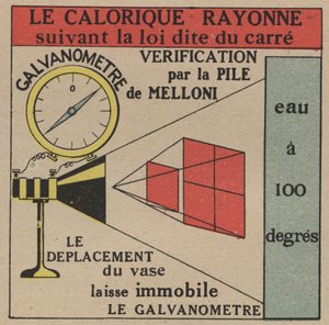 Radiation and conductivity: law of direct radiation of caloric verified by the Melloni battery and a galvanometer. Anonymous illustration from 1925. Private collection. by Anonymous Anonymous