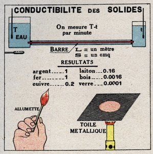 Radiation and conductibility: conductibility of solids. Anonymous illustration from 1925. Private collection.