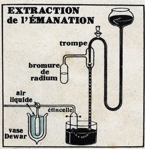Radium: extraction of emanation. Anonymous illustration of 1925. Private collection.
