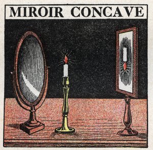 Reflection of light: concave mirror. Anonymous illustration of 1925. Private collection. by Anonymous Anonymous
