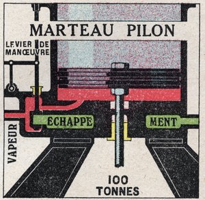 The Steam Machine: Cross-Cutting of a Drummer Hammer. Anonymous illustration from 1925. Private Collection by Anonymous Anonymous