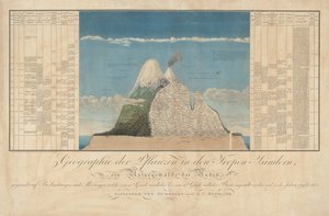 Ideas for a Geography of Plants Along with a Natural Painting of the Tropical Lands