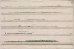 Views on the coast of Guzarat by John McCluer Pl 8 belonging to Lieut John McCluer