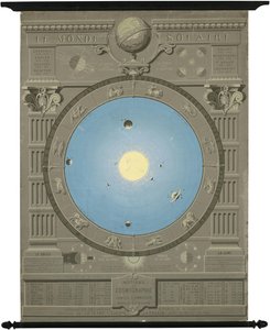 Ca. 1880 Chart Showing the Copernican Model of the Solar System by Camille Flammarion