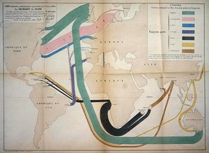 Map representing global emigration movements in 1858 by Charles Joseph Minard