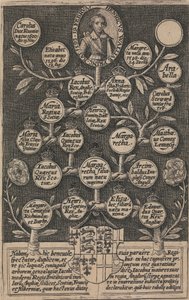 Regiae Anglicae Maiestatis Pictura Coloniae by Crispyn de Passe the Elder
