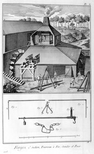 A Forge, Ironworks, Survey and Weigh 1751-1777