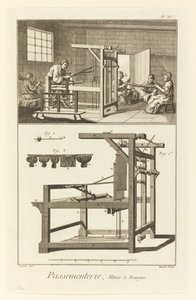 Passementerie, Fringe Loom by Denis Diderot