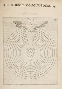 Scientific diagram, from Physicae et Theologicae Conclusiones by Dutch School