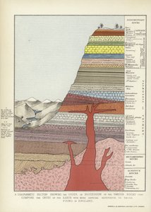 A diagrammatic section showing the order of succession of the various rocks that compose the crust of the earth with more especial reference to those found in England by English School