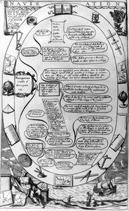 A guide to navigation, from The Gentlemans Recreation published by Richard Blome by English School