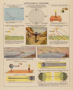 Astronomical Diagrams by English School