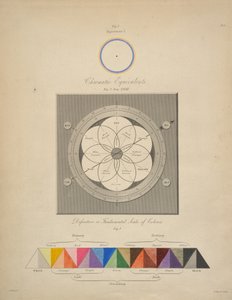 Chromatic Equivalents, from 