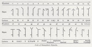 Code of semaphore signals by English School