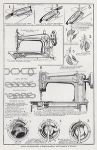 Details of construction of sewing machines and formation of stitches by English School