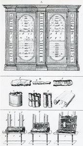 Diagram depicting the method for rolling Jewish scrolls, from Jewish History by English School