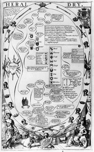 Diagram explaining the art of heraldry, from The Gentlemans Recreation published by Richard Blome by English School