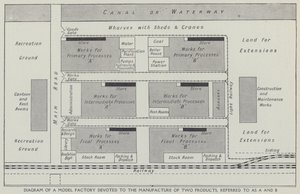 Diagram of a model factory devoted to the manufacture of two products, referred to as A and B by English School