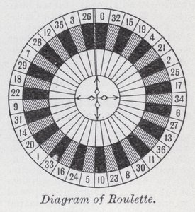Diagram of roulette by English School