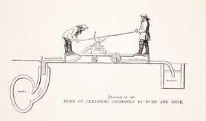 Diagram of the Mode of Cleansing Cesspools by Pump and Hose, illustration from London Labour and London Poor by Henry Mayhew, pub. 1862 by English School