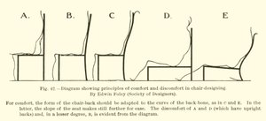 Diagram showing principles of comfort and discomfort in chair-designing, by Edwin Foley, Society of Designers by English School