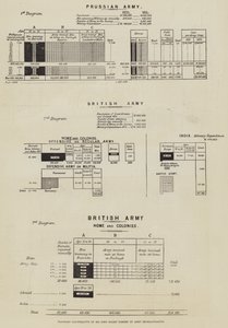 Diagrams Illustrative of Mr John Holms