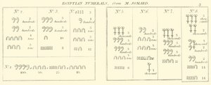 Egyptian Numerals, from M Jomard by English School
