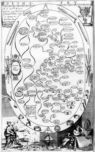 Geometry diagram, from The Gentlemans Recreation published by Richard Blome by English School