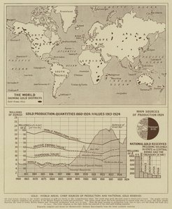 Gold, World areas, chief sources of production and National Gold Reserves by English School