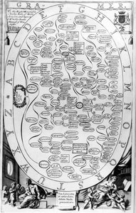 Grammar, from The Gentlemans Recreation published by Richard Blome by English School