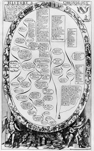 History and Chronology, from The Gentlemans Recreation published by Richard Blome by English School