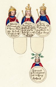 King Richard III by English School