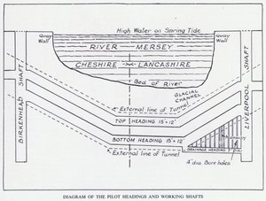 Mersey Tunnel: Diagram of the Pilot Headings and Working Shafts by English School