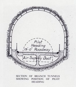 Mersey Tunnel: Section of Branch Tunnels Showing Position of Pilot Heading by English School