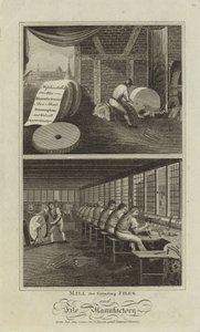 Mill for Grinding Files and File Manufactory by English School