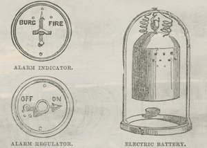 Model of a Burglary and Fire Alarm by English School