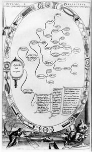 Optics and Perspective, from The Gentlemans Recreation published by Richard Blome by English School